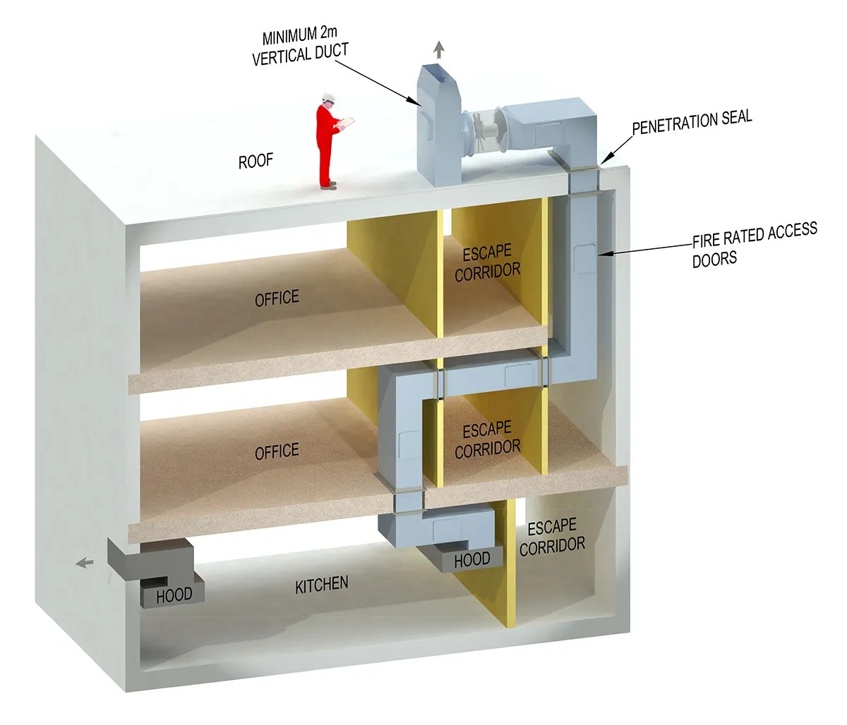 System Types Fire Protection Ltd.